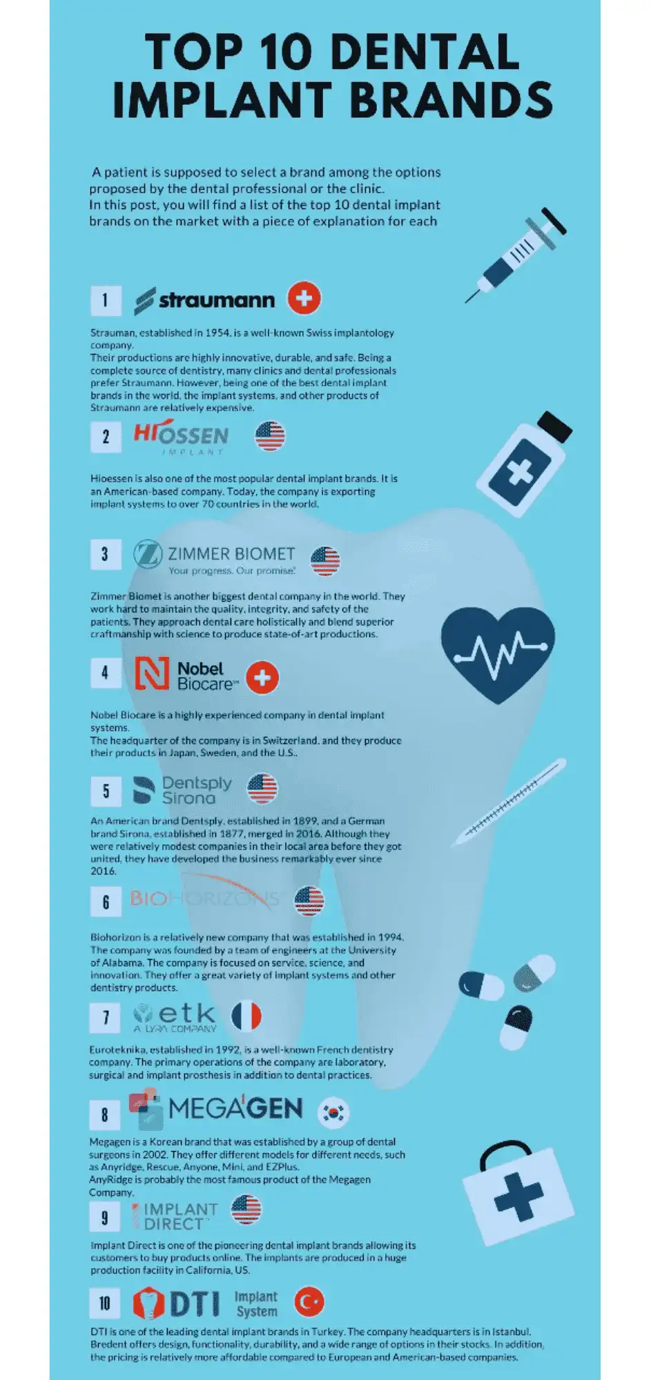Top 10 Dental Implant Companies in the World